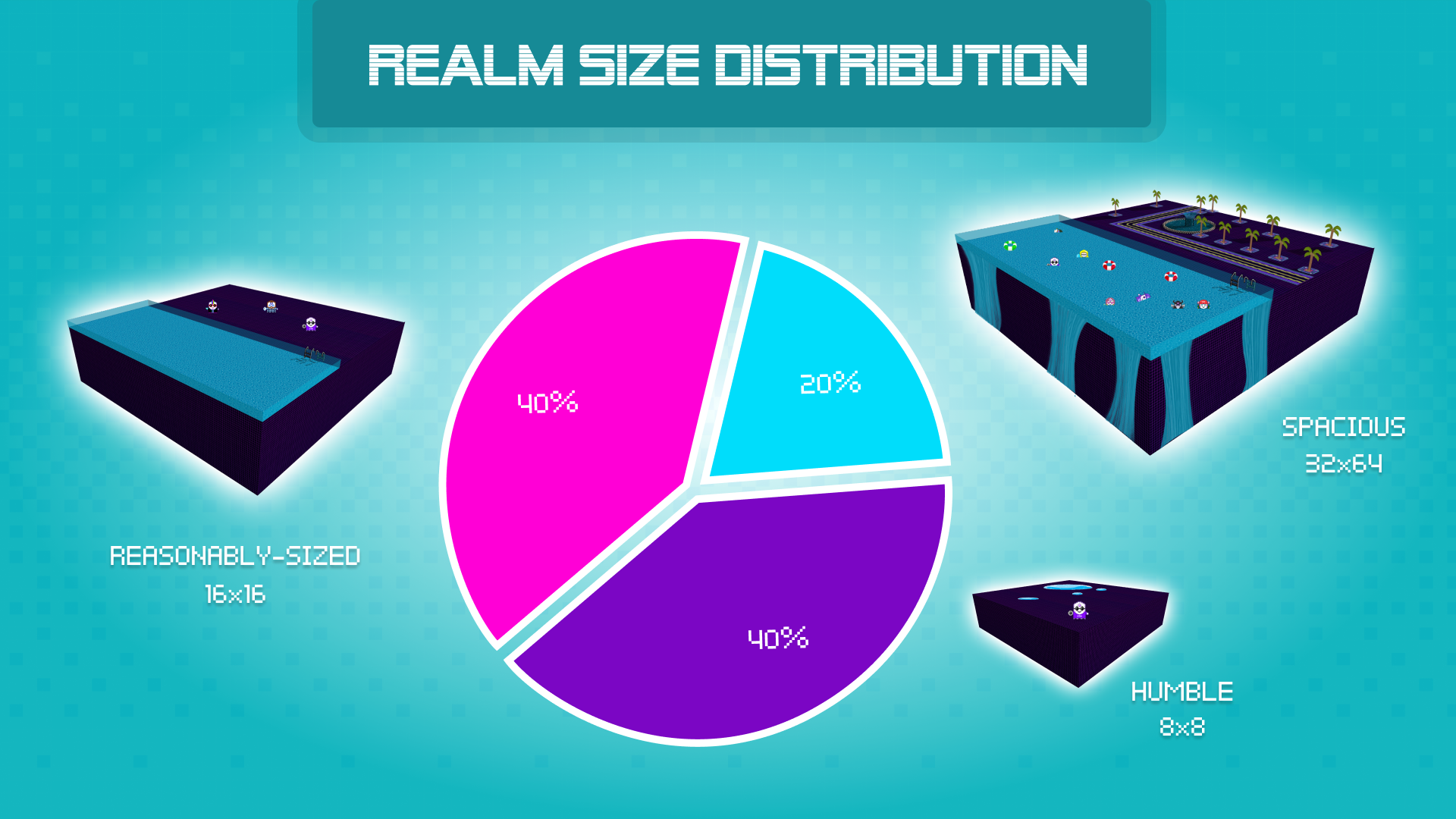 Aavegotchi REALM Parcel Sizes